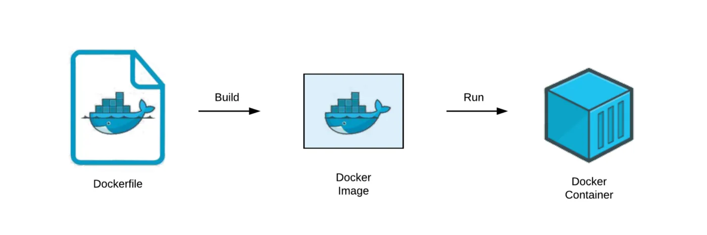 Optimizing Docker Images: Tips for Reducing Image Size and Build Time