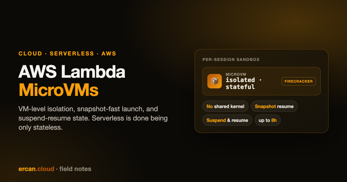 AWS Lambda MicroVMs: Serverless Gets a Stateful, Isolated Sandbox