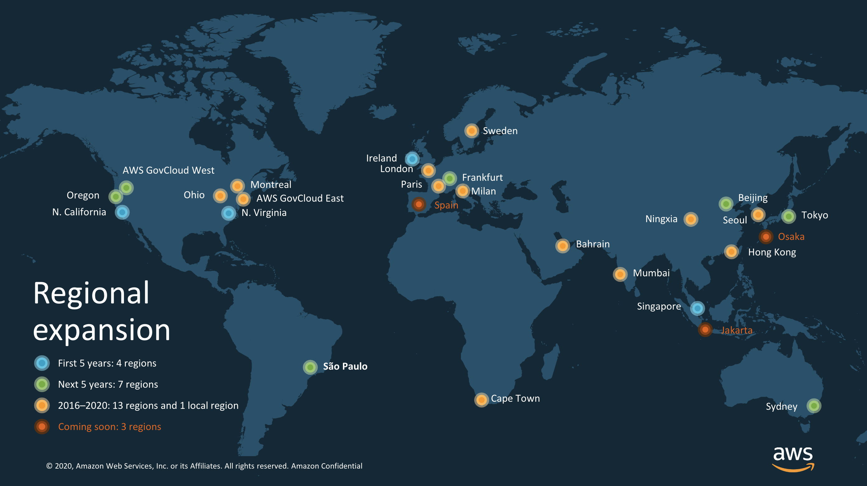 Importance of Regions and Availability Zones on AWS