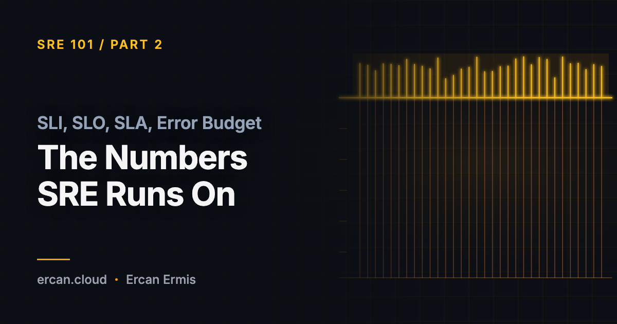 SLI, SLO, SLA, Error Budget: The Numbers SRE Runs On