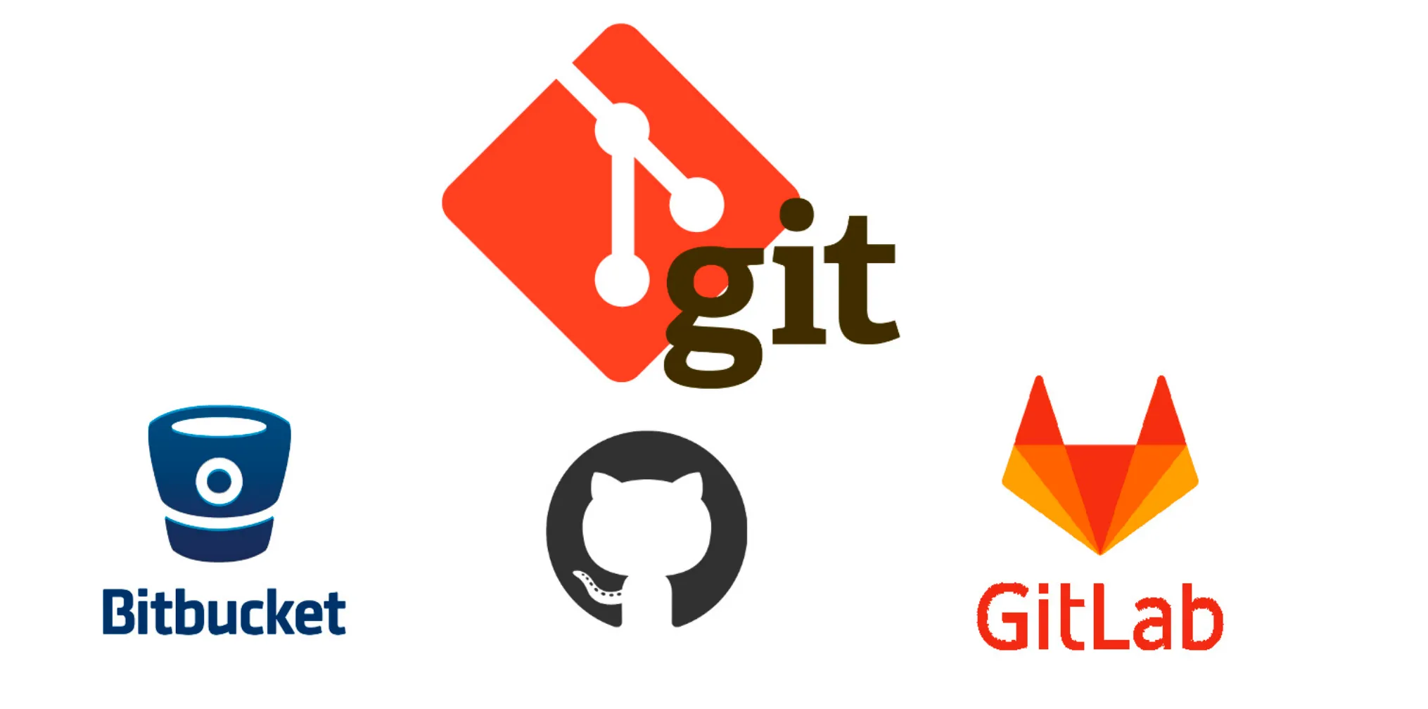 Migrating a Git Repository from GitLab to GitHub with GPG-Signed Commits