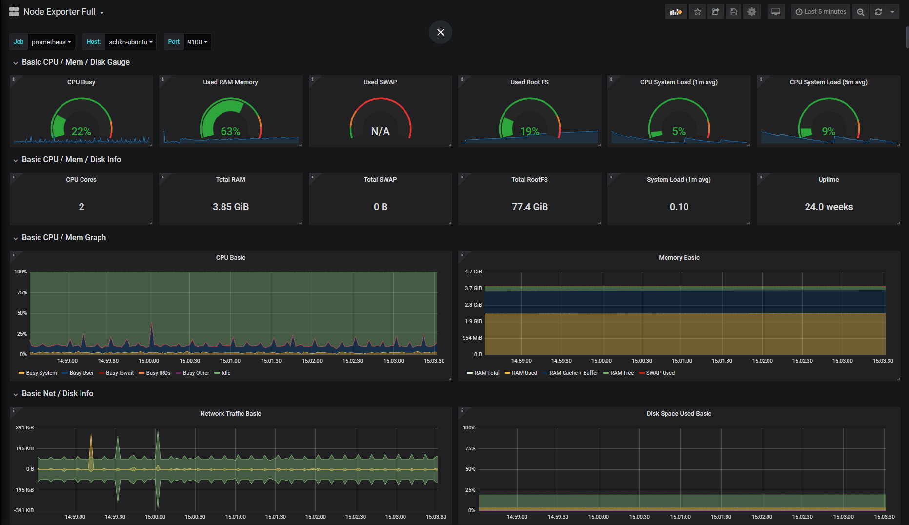 How to Install Node Exporter on Linux Server