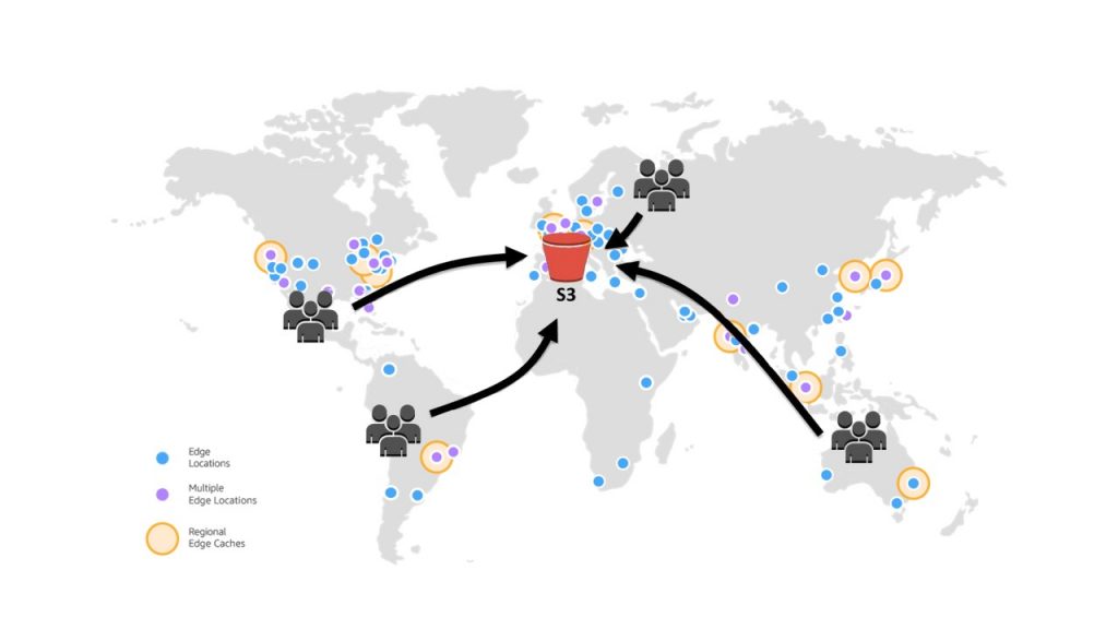 Deploy a website to S3 and CloudFront with Bitbucket Pipelines